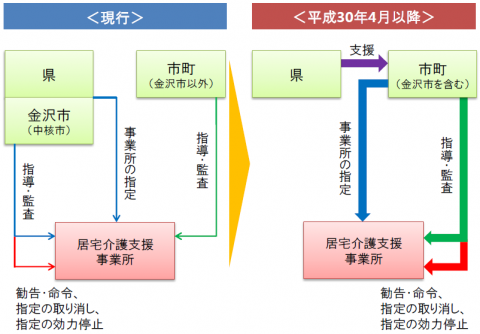 移行イメージ