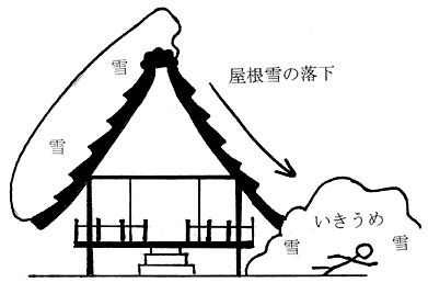 屋根雪の落下