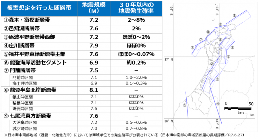 断層位置図