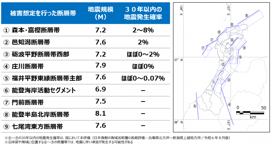 調査対象断層帯一覧