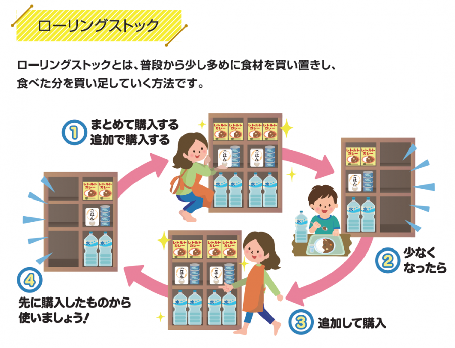 ローリングストック