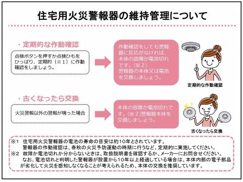 住警器の点検・維持管理（消防庁）