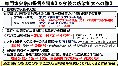 専門家会議の提言を踏まえた今後の感染拡大への備えの図