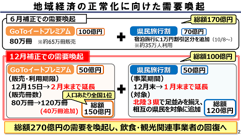 地域経済の正常化に向けた需要喚起の図