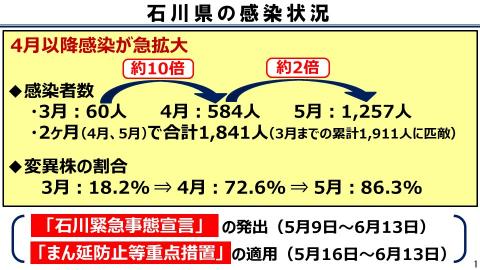 本県の感染状況