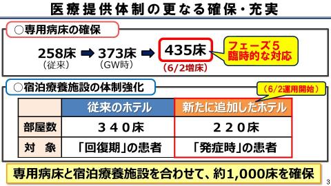 病床確保医療機関支援金