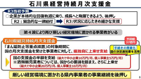 石川県経営持続月次支援金