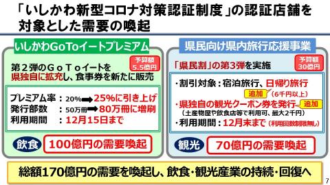 いしかわGoToイートプレミアム