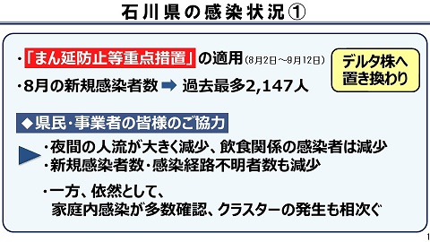 石川県の感染状況(1)