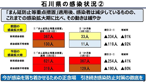 石川県の感染状況(2)