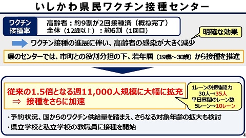 いしかわ県民ワクチン接種センターの図