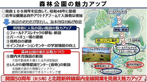 森林公園の魅力アップの図