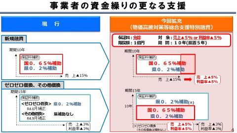 事業者の資金繰りの更なる支援