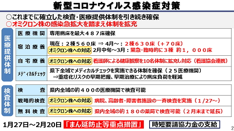 新型コロナウイルス感染症対策