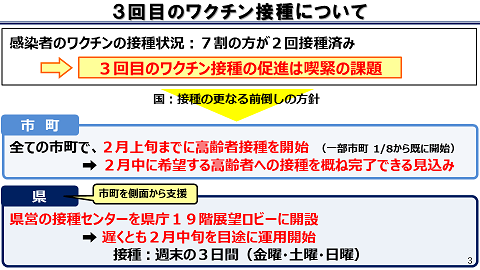 3回目のワクチン接種について