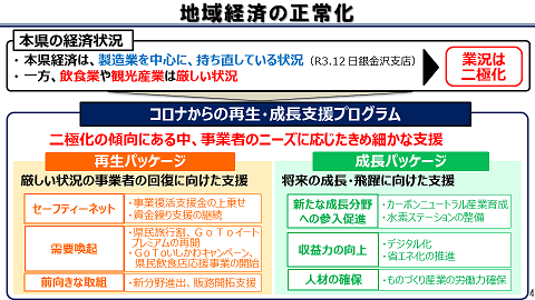 地域経済の正常化