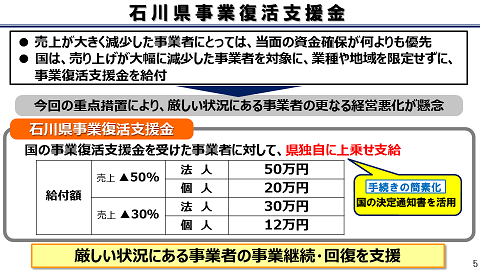 石川県事業復活支援金