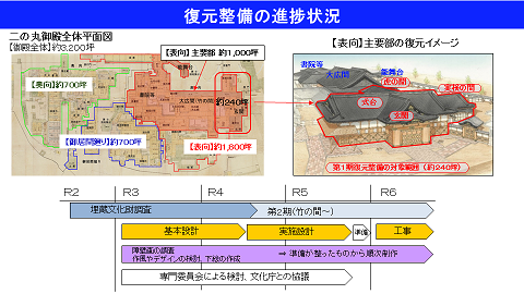 復元整備の進捗状況