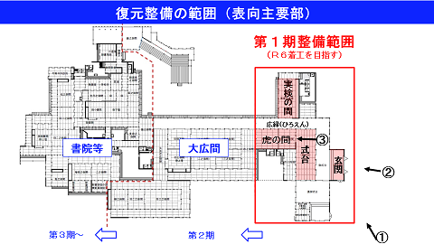 復元整備の範囲（表向主要部）