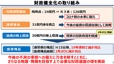 財政健全化の取り組み