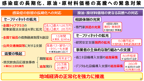 感染症の長期化、原油・原材料価格の高騰への緊急対策