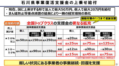 石川県事業者復活支援金の上乗せ給付