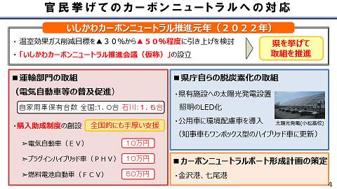 官民挙げてのカーボンニュートラルへの対応