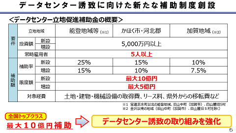 データセンター誘致に向けた新たな補助制度創設