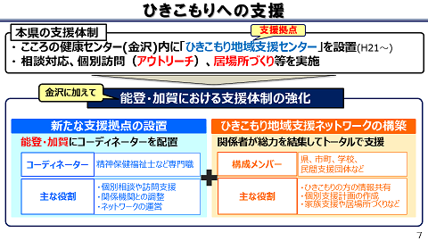 ひきこもりへの支援