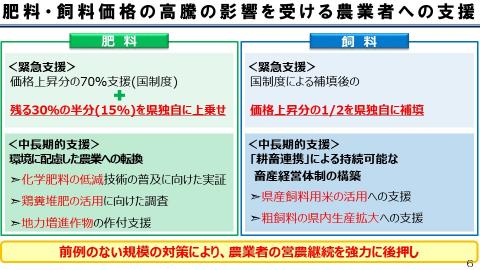 肥料・飼料価格の高騰の影響を受ける農業者への支援