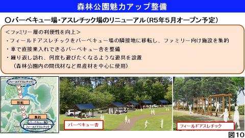 森林公園魅力アップ整備(1)