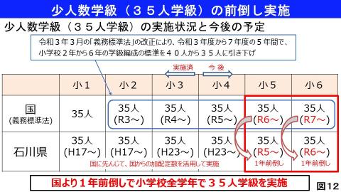 少人数学級（35人学級）の前倒し実施