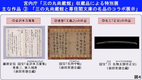 宮内庁「三の丸尚蔵館」収蔵品による特別展 主な作品(3) 「三の丸尚蔵館と尊径閣文庫の名品のコラボ展示」