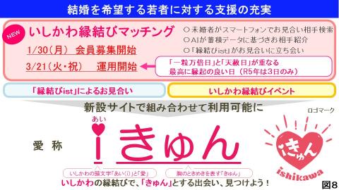 結婚を希望する若者に対する支援の充実の図