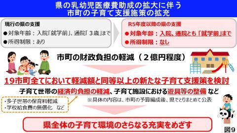 県の乳幼児医療費助成の拡大に伴う市町の子育て支援施策の拡充の図