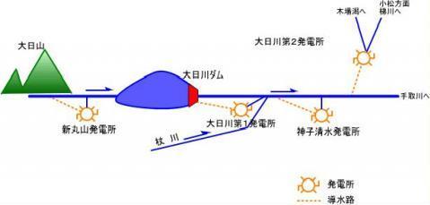 発電所