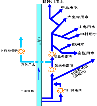 用水関係図