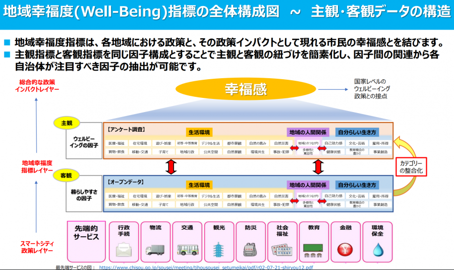 well-being