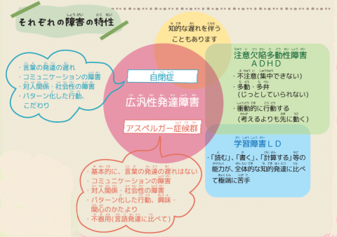 は と 発達 障害