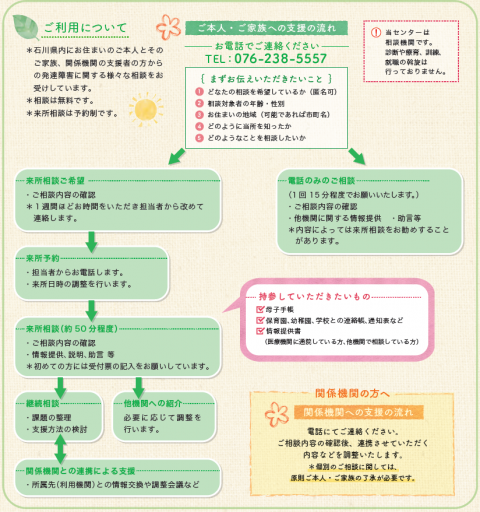 利用案内