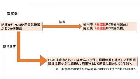 安定器修正