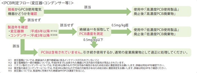 変圧器・コンデンサー等判別方法
