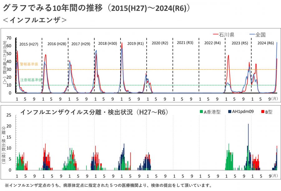 10years_2015-2024