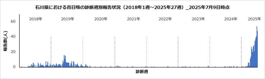 perturssis1_27w_250709.jpg