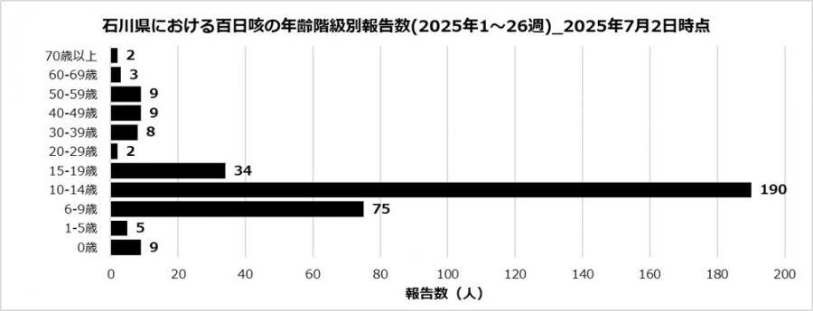 perturssis2_26w_250702.jpg