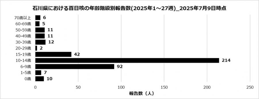 perturssis2_27w_250709.jpg