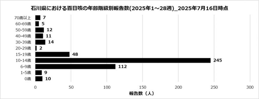 perturssis2_28w_250716.jpg