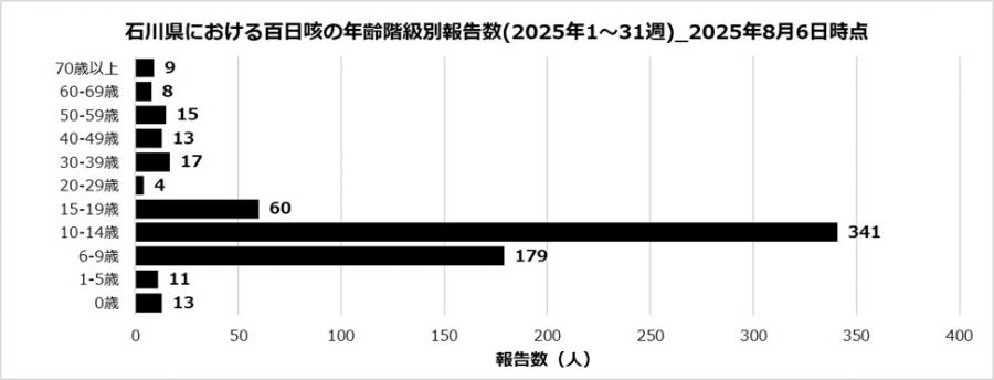 perturssis2_31w_250806.jpg