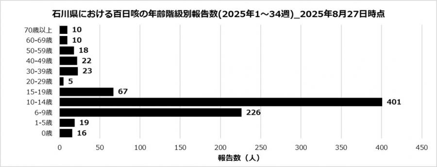 perturssis2_34w_250827.jpg