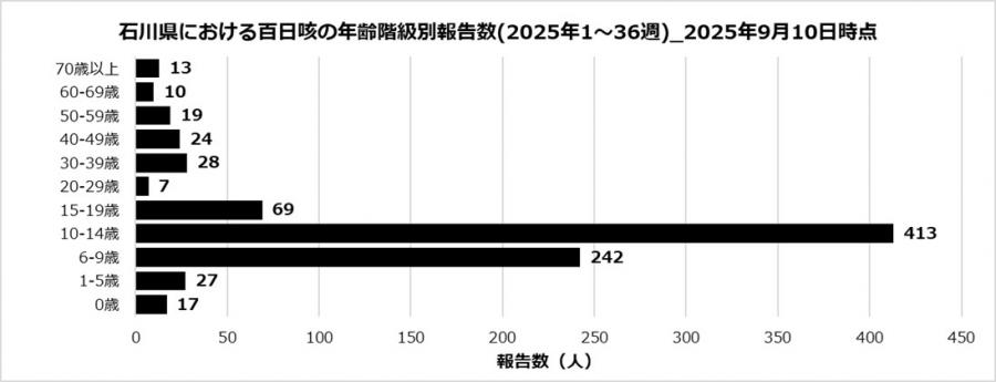 perturssis2_36w_250910.jpg